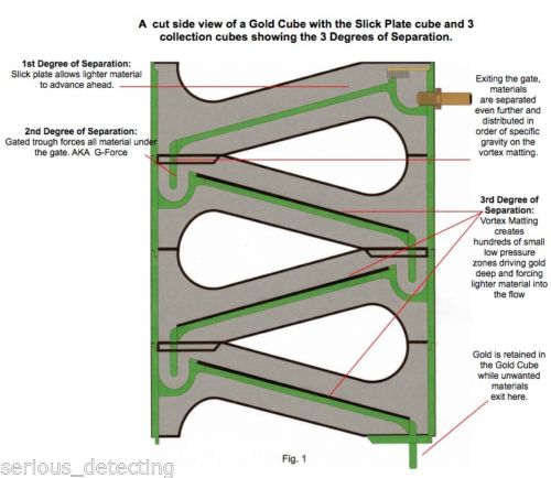 Gold Cube 4 Stack Deluxe Complete Kit for Gold Prospecting ~ Original Gold Cube