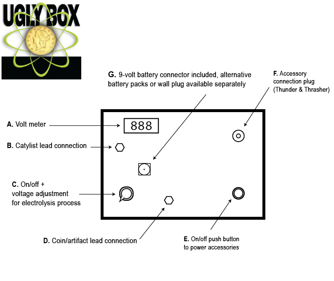 Ugly Box Electrolysis Unit - Coin and Relic Cleaner + Stabilizer with The Ugly Book Guide