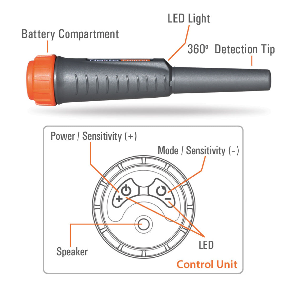 Nokta Pointer Waterproof Pinpointer Metal Detector with Holster &amp; Cover